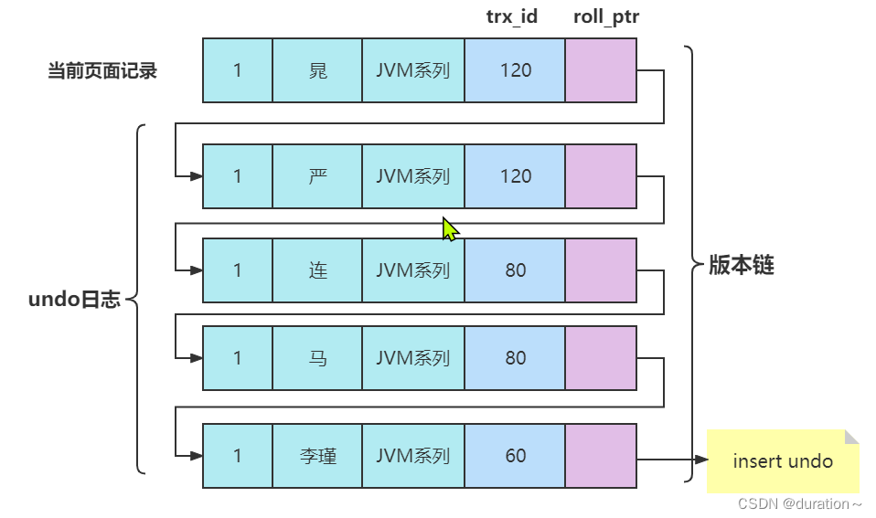 MySQL事务与MVCC插图(21)