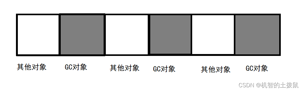 JVM基础知识插图(4)