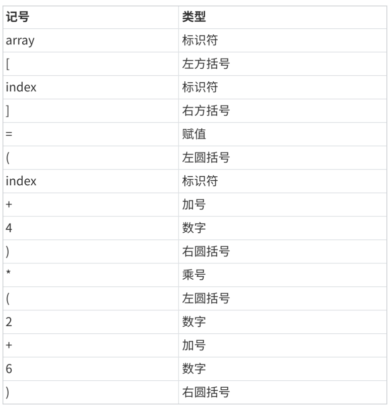 【C语言】编译和链接插图(9)