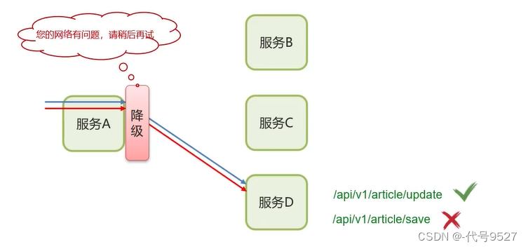 【Java面试】九、微服务篇-SpringCloud（上）插图(7)