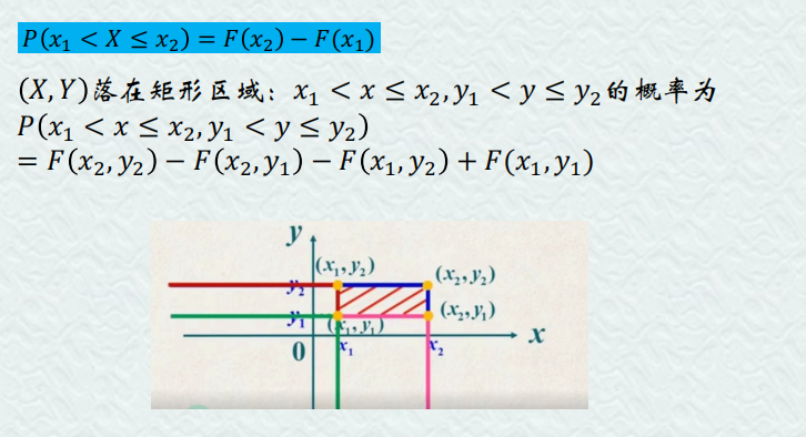 【线性代数】第三章 多维随机变量及其分布插图(4)