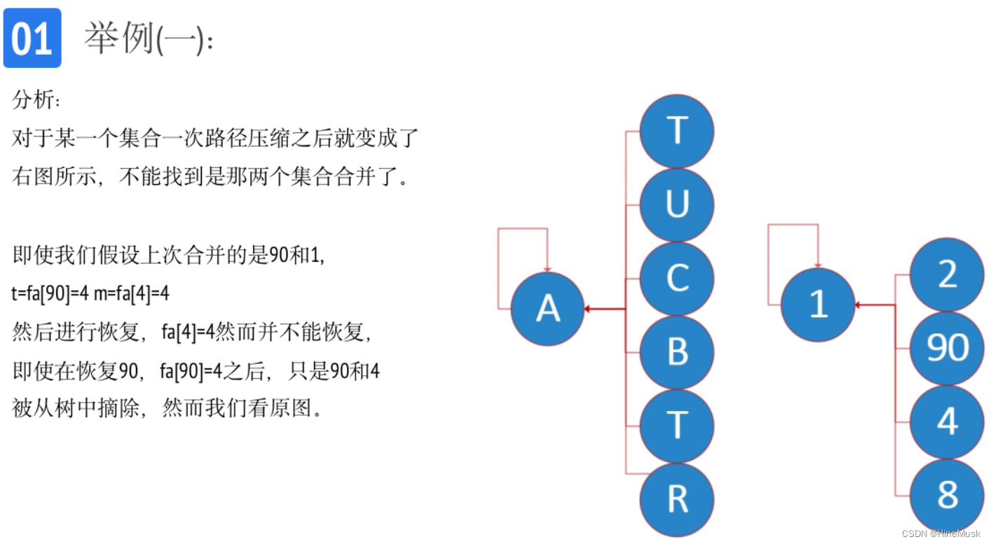 算法课程笔记——可撤销并查集插图(19)