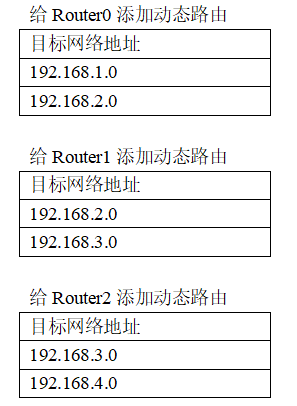 计算机网络实验（4）–配置网络路由插图(43)