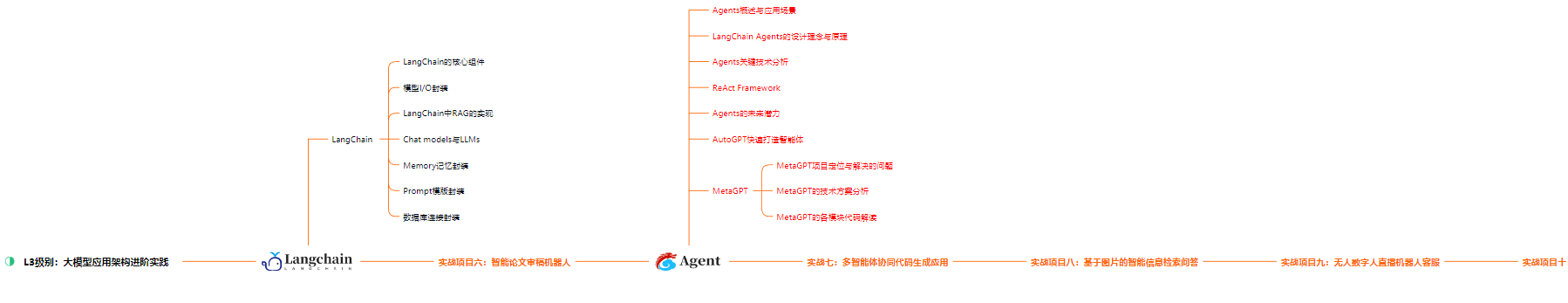 大模型Prompt-Tuning技术进阶插图(8)