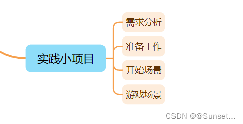 Unity基础实践小项目插图