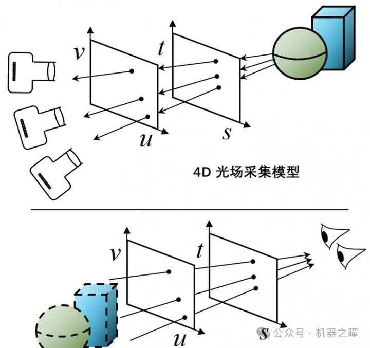 【干货】光场相机技术原理插图(14)