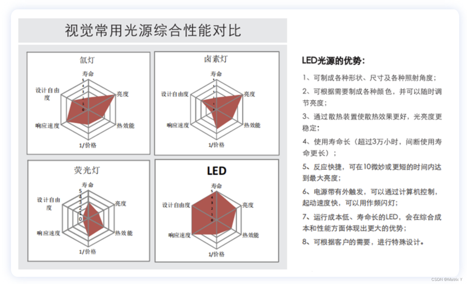 机器视觉——硬件常用基础知识插图