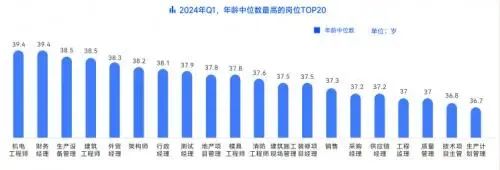 大龄职场人的春招机遇：技术岗位主导，高薪与挑战并存插图(2)