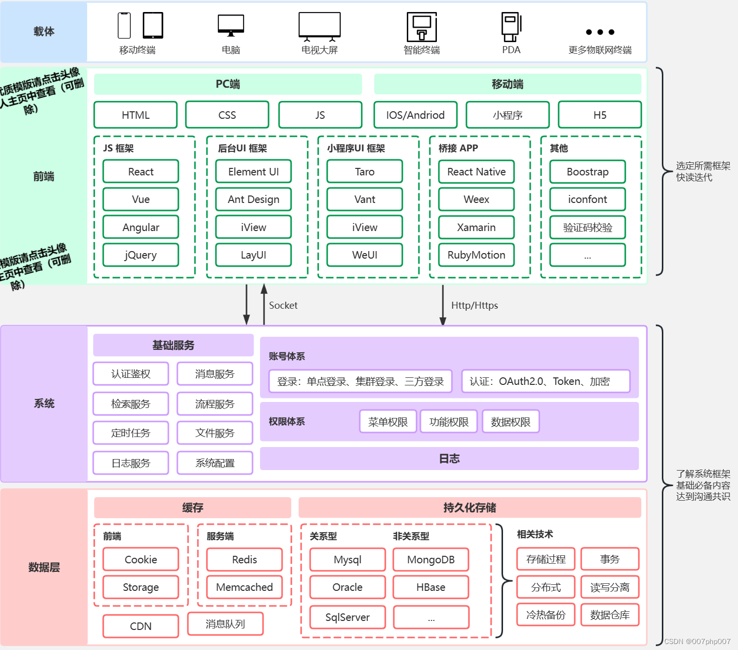 构建智慧小程序平台——系统架构设计与应用探索插图