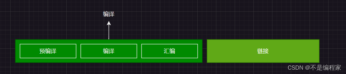 第二十一讲：编译和链接插图(1)