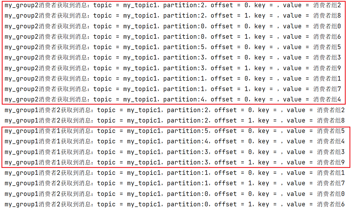 kafka-消费者组（SpringBoot整合Kafka）插图(3)