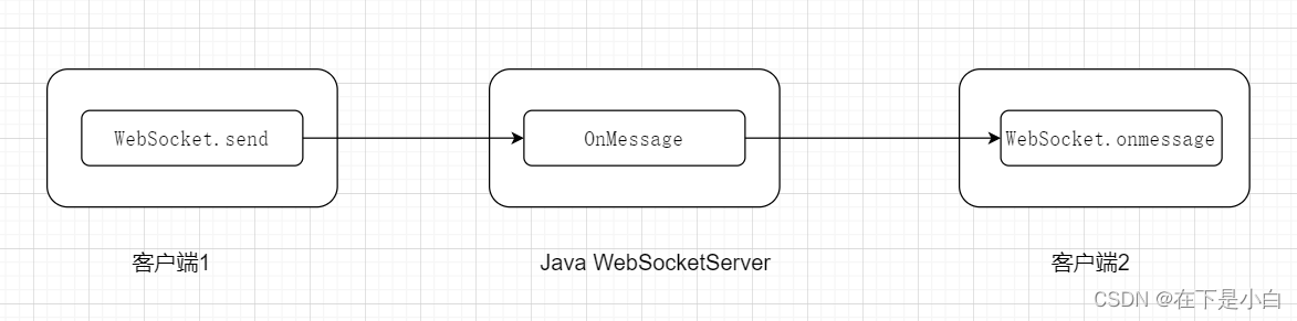 springboot+websocket+vue聊天室插图(4)