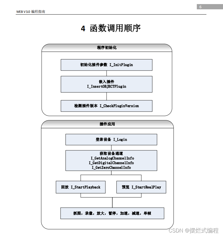 vue2.0接入海康威视控件包V3.3.0——海康威视摄像头接入前端页面(webSDK包)模式插图(32)