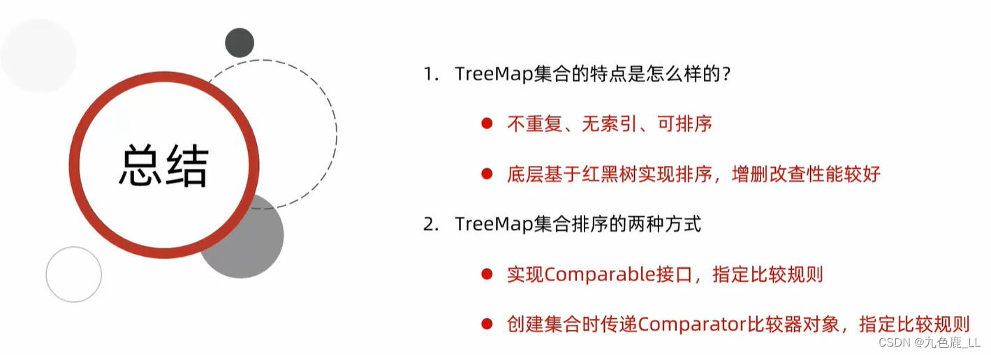 双列集合基础知识插图(16)