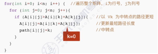 多源最短路径算法–Floyd算法插图(17)