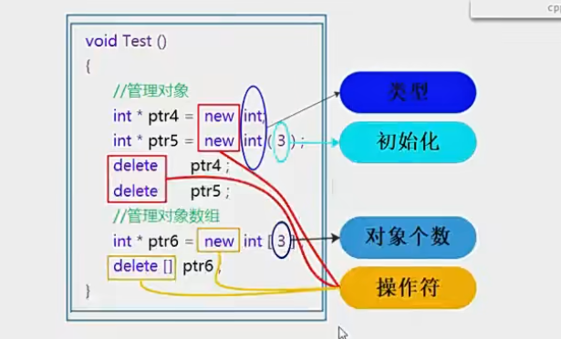 C&C++内存管理【new和delete操作符的详细分析】【常见面试题】插图(3)