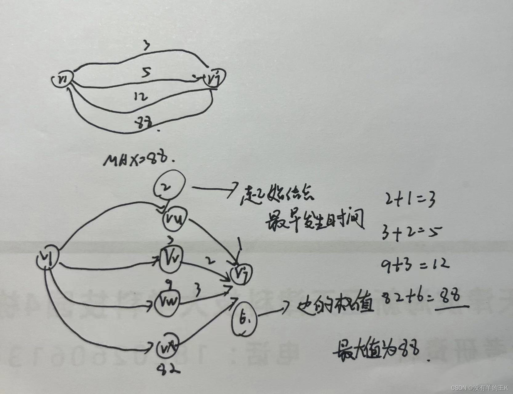 数据结构–关键路径插图