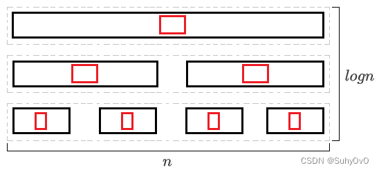 【数据结构】八大排序插图(27)