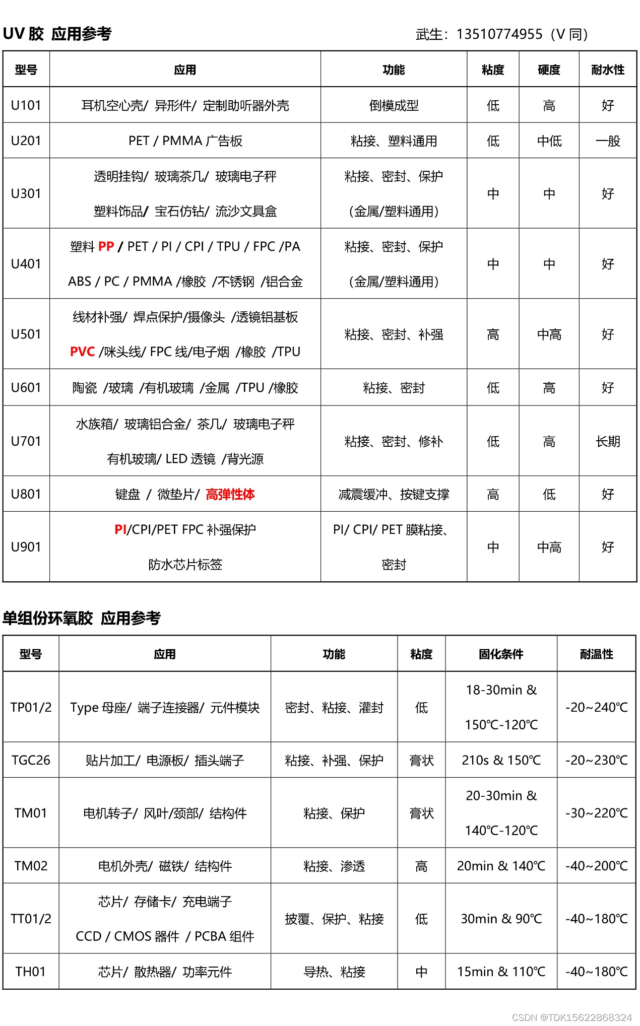 如何检测UV胶的均匀性？插图(2)