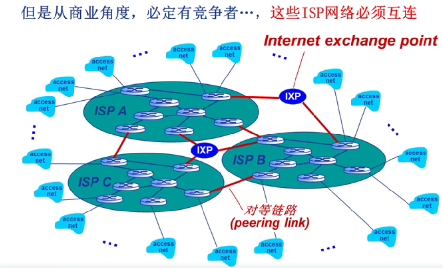 第一周：计算机网络概述（上）插图(22)