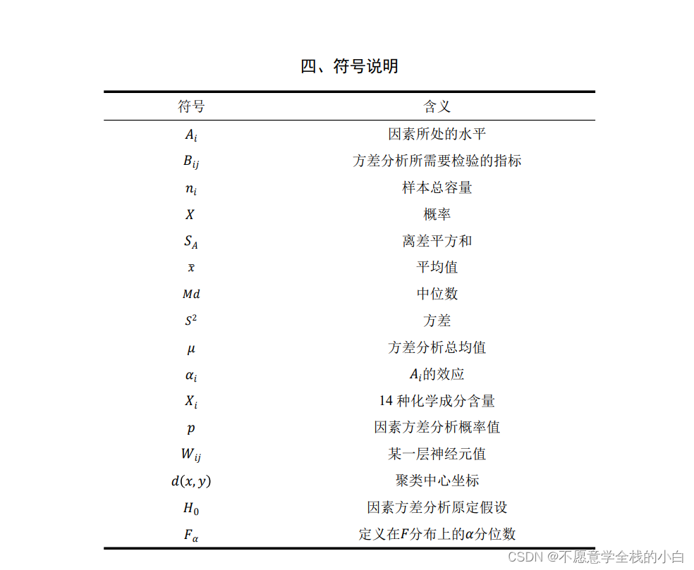 2022年数学建模国赛c题论文+代码(附详解)插图