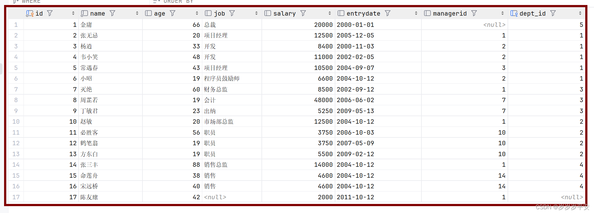 MySQL—多表查询—内连接插图(3)