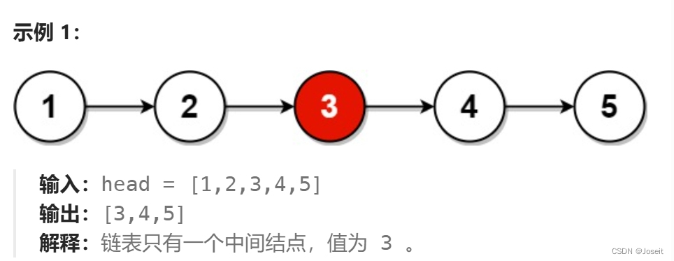 C语言.数据结构.单链表经典算法插图(9)