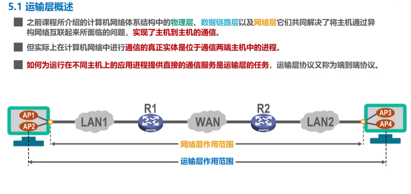 计算机网络学习记录 运输层 Day5插图