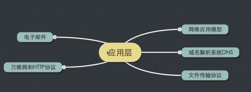 计算机网络–应用层插图(30)