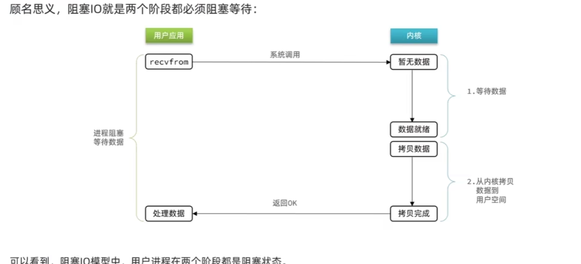 Redis进阶知识个人汇总插图(13)