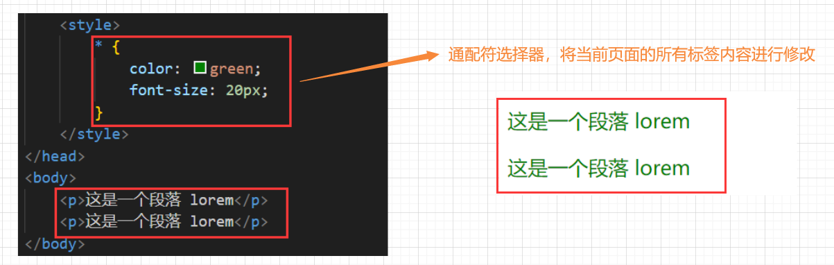 CSS零基础快速入门（详细教程）插图(7)