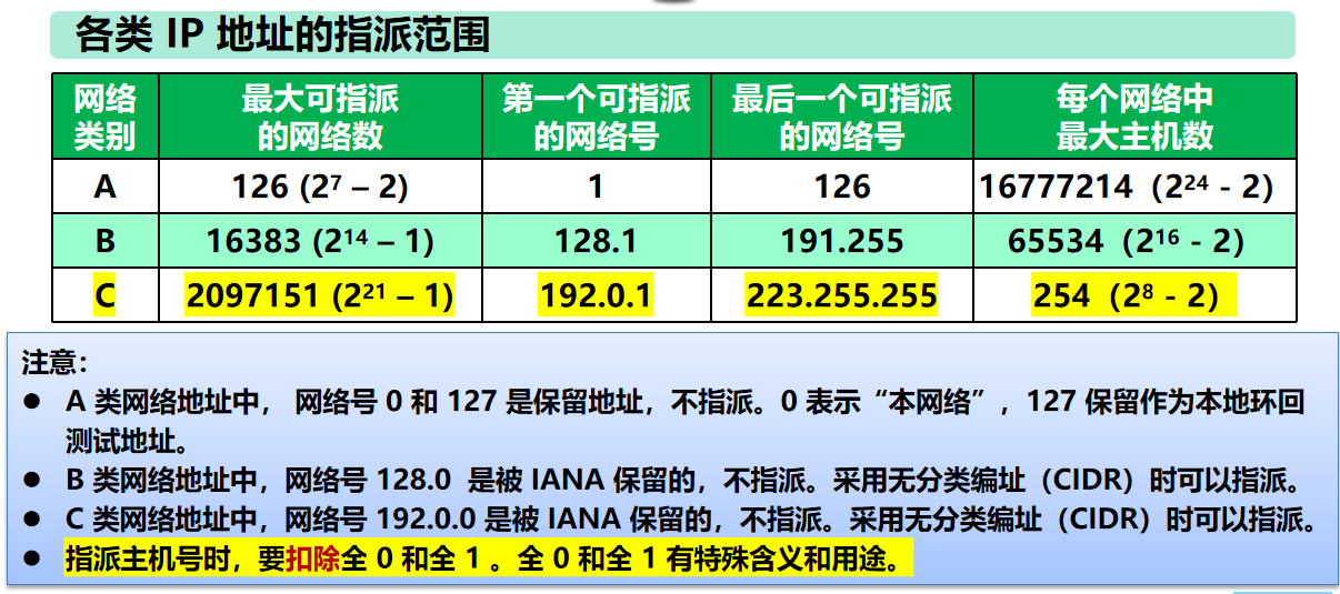 计算机网络 期末复习（谢希仁版本）第4章插图(12)