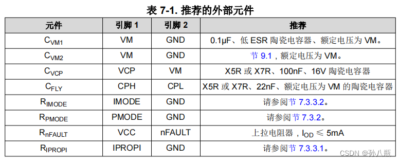 【嵌入式硬件】DRV8874电机驱动插图(3)