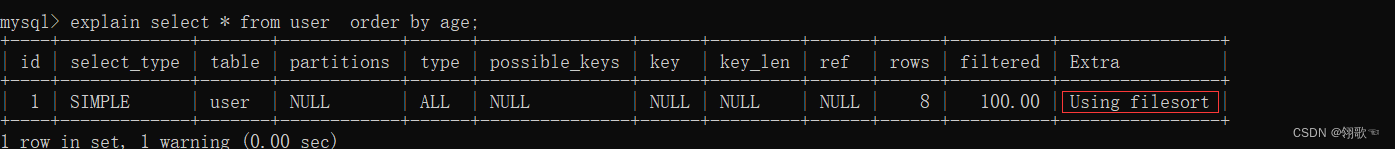 MySQL SQL优化插图(5)