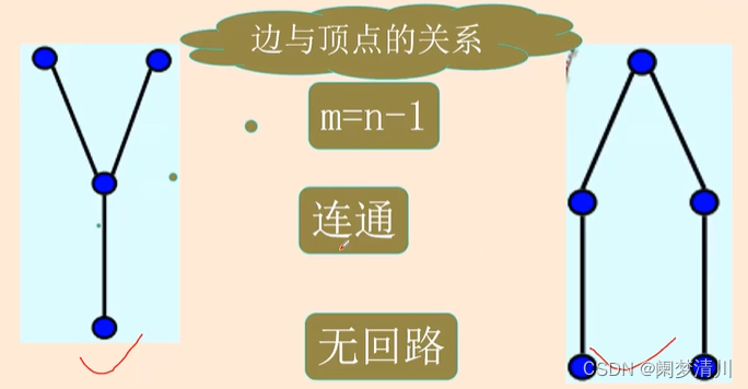 离散数学—树插图(1)