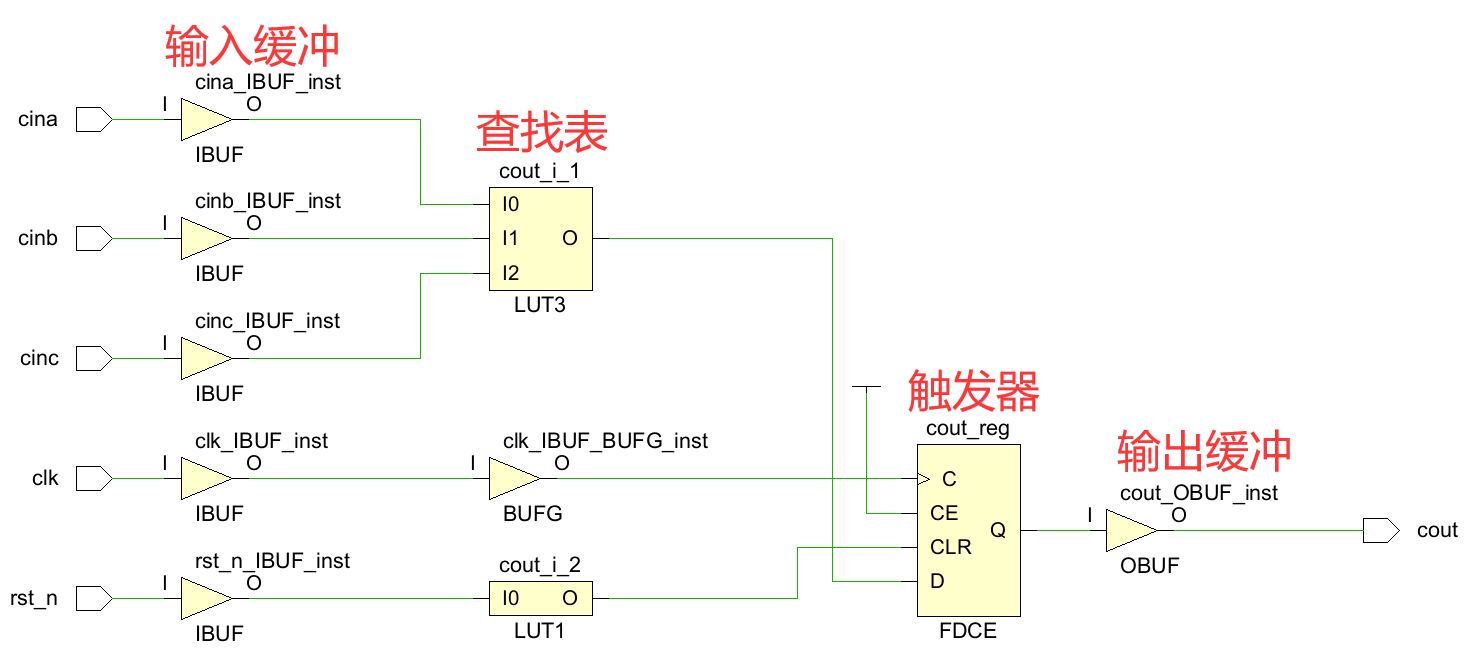 FPGA学习笔记-1 FPGA原理与开发流程插图(10)