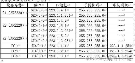 实验9 静态路由配置插图(1)