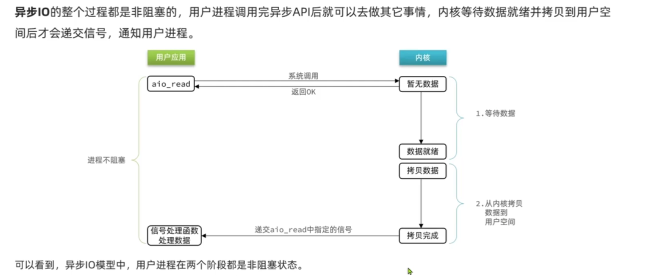 Redis进阶知识个人汇总插图(17)