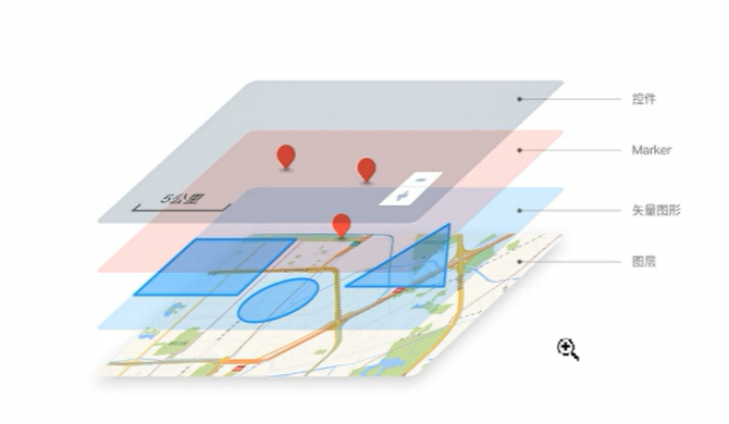 【JS】基于vue的WebGIS开发与入门案例插图(1)