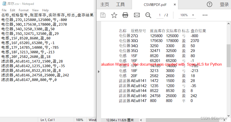 Python 将CSV文件转为PDF文件插图