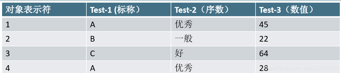 数据挖掘–认识数据插图(12)