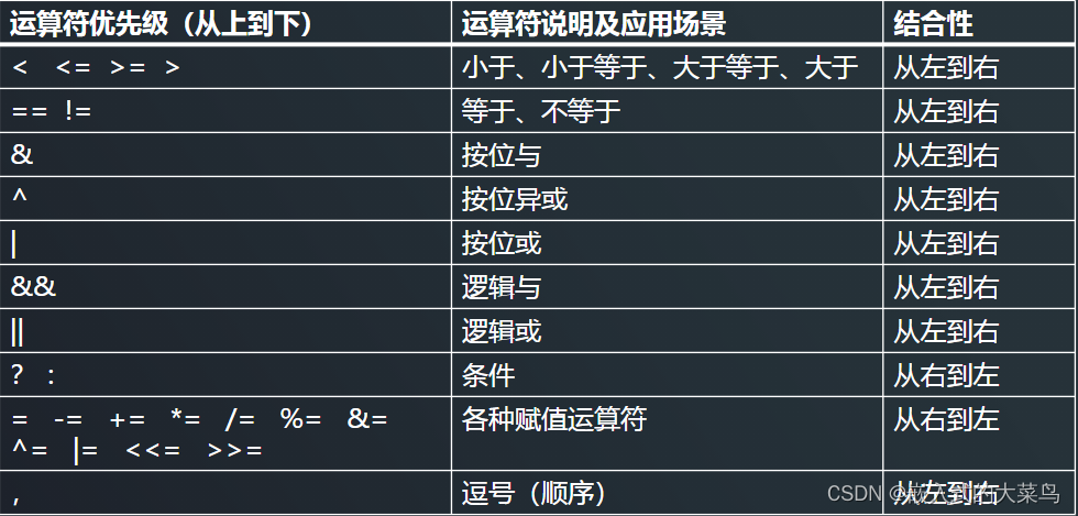 Linux C语言：运算符（上）插图(1)