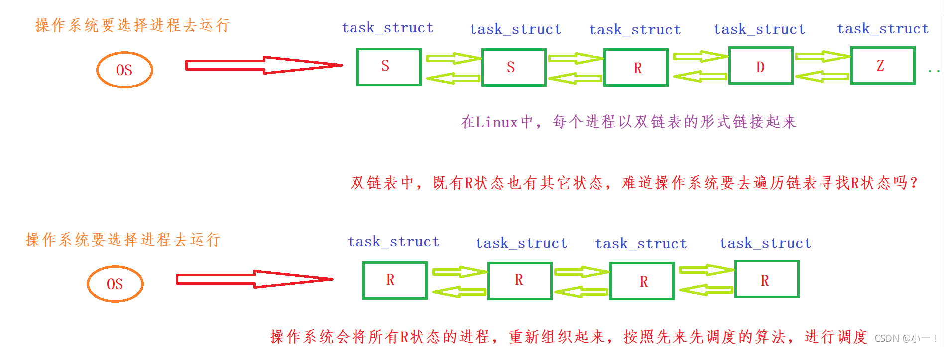 【Linux】进程状态插图(7)