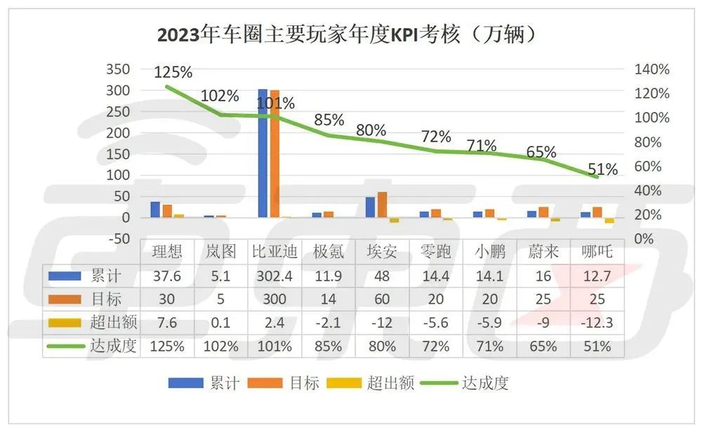 新能源汽车内卷真相插图(5)