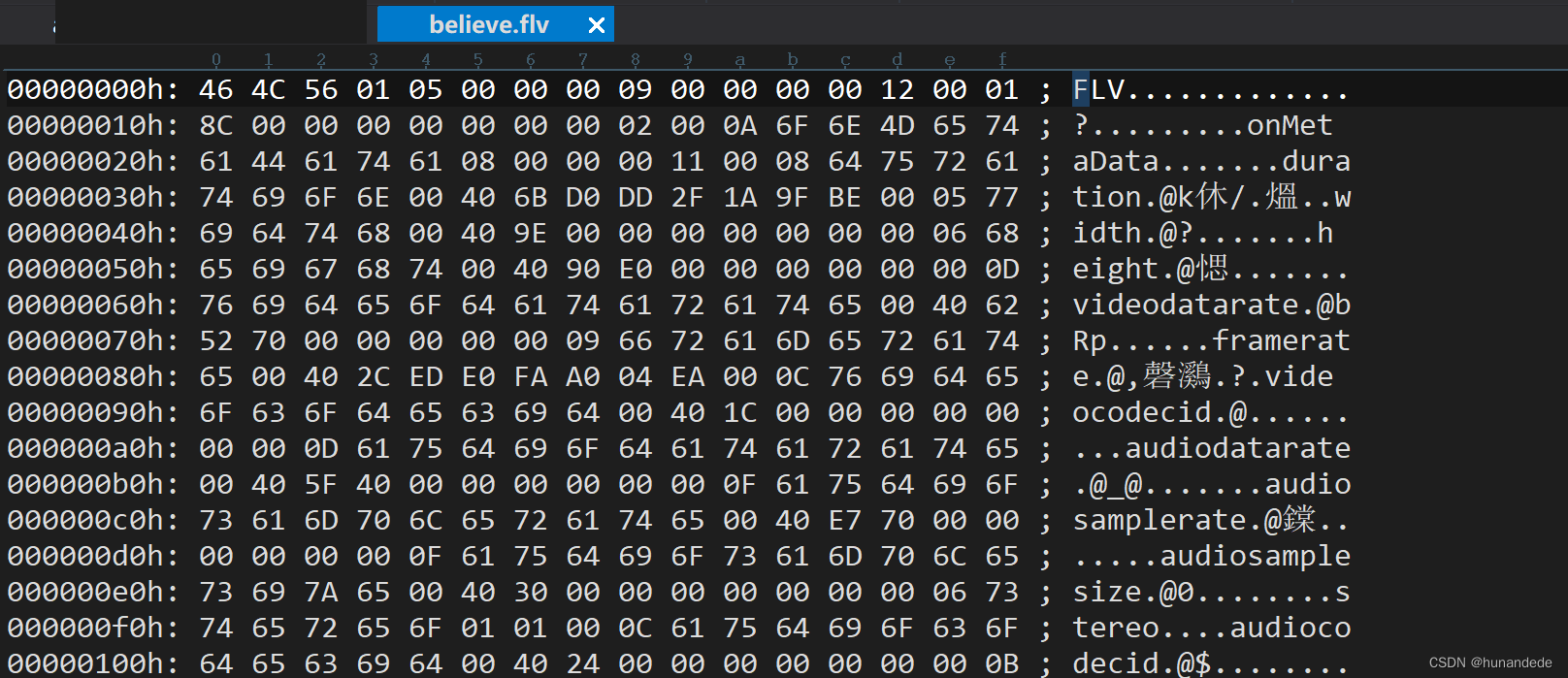 音视频开发15 FFmpeg FLV封装格式分析插图(1)