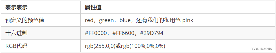 CSS看这一篇就够啦，CSS基础大全，可用于快速回顾知识，面试首选插图(6)