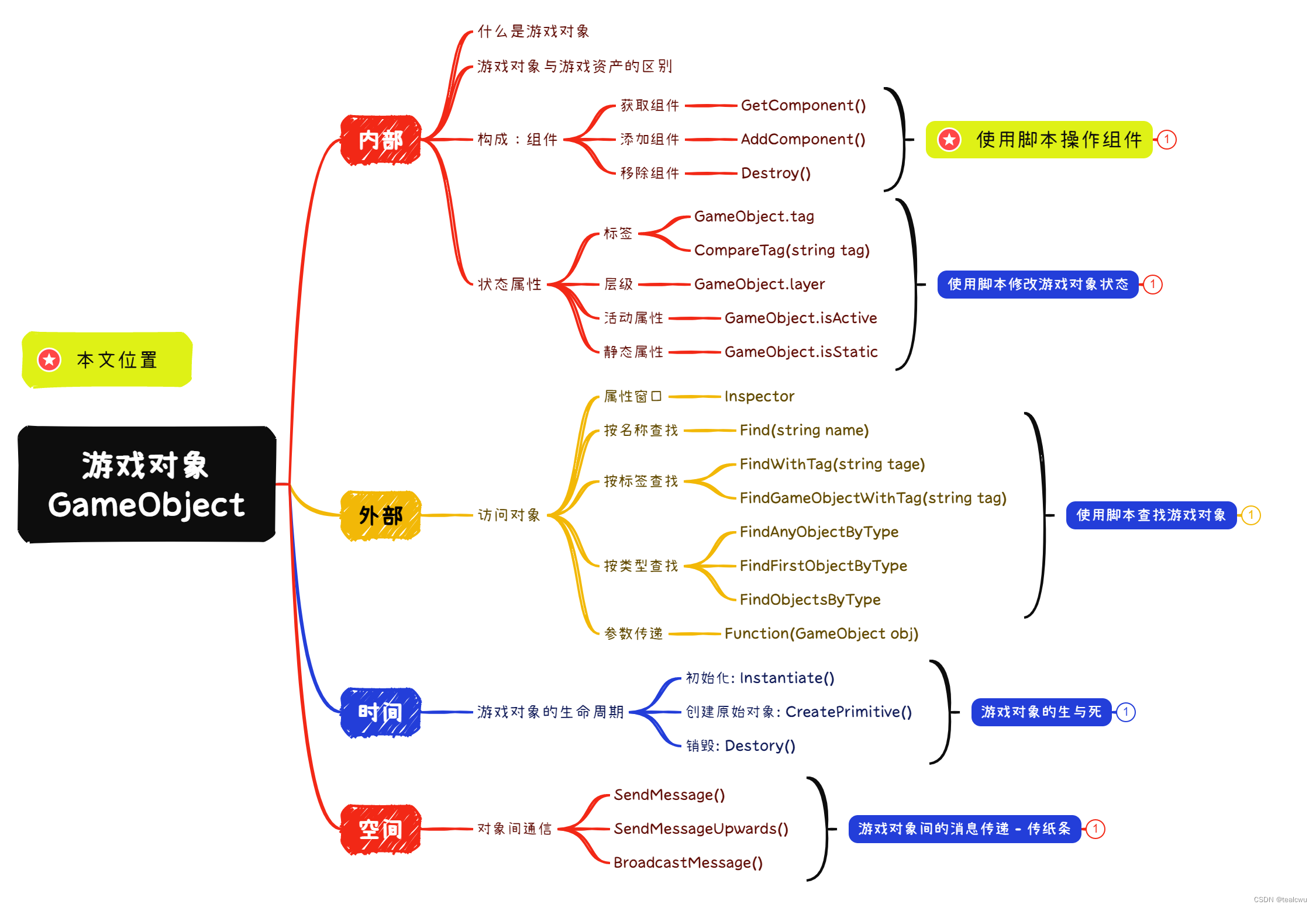 【Unity脚本】使用脚本操作游戏对象的组件插图