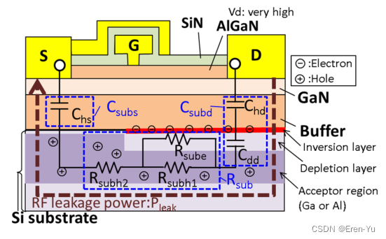 针对硅基氮化镓高电子迁移率晶体管(GaN-HEMT)的准物理等效电路模型，包含基板中射频漏电流的温度依赖性插图(1)