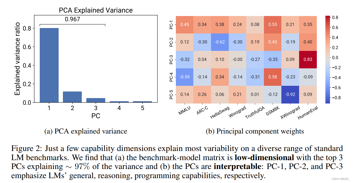 【自然语言处理】【Scaling Law】Observational Scaling Laws：跨不同模型构建Scaling Law插图(1)