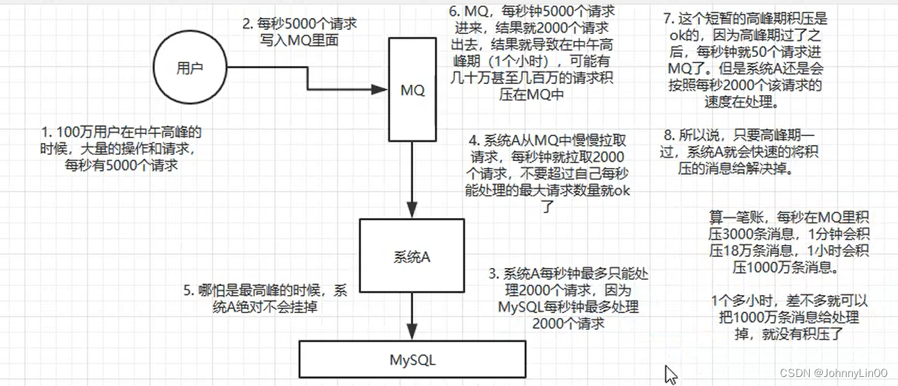 Java面试——中间件插图(2)